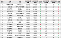 2025年6月TOP30 SUV销量投诉量对应点评