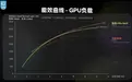 2025 旗舰芯片全部出炉,天玑9500手机GPU问鼎第一