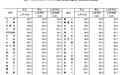 70城6月房价:二手房价格环比,仅一城上涨