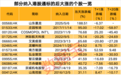 爆发!这类股大涨