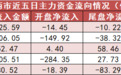 【18日资金路线图】有色金属板块净流入17.4亿元居首 龙虎榜机构抢筹多股