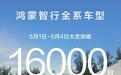 鸿蒙智行全系车型5月1日-4日大定突破16000台