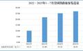 国家铁路局:7月份铁路客货运量稳步提升