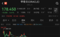 巨额合同收入能否确认?甲骨文股价“跌跌不休”,较年内高点跌幅近半
