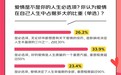 这届年轻人不想恋爱是假象 近三成00后选择线上送礼功能表白
