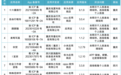 这13款App违规收集个人信息被通报!赶紧看看自己手机上有没有
