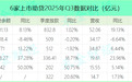 奇富、信也、乐信等6家助贷Q3业绩大比拼