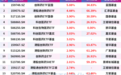 创新药午后崛起,创新药ETF富国、港股通创新药ETF、科创医药ETF大涨