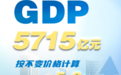 杭州发布经济一季报:GDP5715亿元,增速高于上年同期