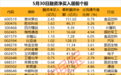 杠杆资金盯上这些股