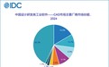 IDC 2024 CAD市场份额报告解读:华天软件成为中国CAD市场核心力量