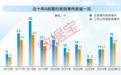 数量创七年新高!要约收购密集出现,这四大特征透露关键信号
