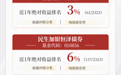 权威榜单验证实力:民生加银近一年绝对收益排名位居固收类中型公司Top1