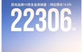 10月劲销7609台 全新坦克500的破圈底气是什么?