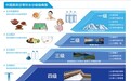 昆仑山矿泉水以高品质助力健康中国
