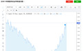 日本10年期国债收益率升至1.67%,2008年7月以来最高