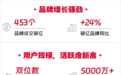 453个品牌成交破亿元 天猫披露“618”战报:潮玩、珠宝饰品、宠物、酒水行业成高增长趋势赛道