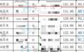 28岁女子新婚当天坠亡:3年前以岗位成绩第一考上高中教师,多名知情人发声