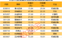 刚刚,又一批业绩暴增股亮相