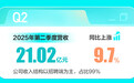 BOSS直聘2025年第二季度财报:营收21.02亿元,同比上涨9.7%