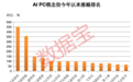 概念龙头股“20cm”涨停!AI PC进入高速增长“快车道”,多股成交活跃度提升