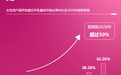 《2025版中国女性健康粉红报告》发布,乳腺结节检出率七年增长超过一倍