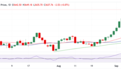 美CPI来袭、黄金将现重大反应!FXStreet高级分析师:这一幕恐刺激金价创历史新高