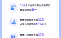 店播供应链深度融合,广州成直播电商第一城