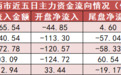 【16日资金路线图】机械设备板块净流入119亿元居首 龙虎榜机构抢筹多股