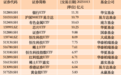 又有超240亿元资金扫货ETF:银行、有色、芯片受青睐