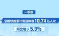 10.74亿人次、366.2万人次、11266列……火热出行数据透视活力中国