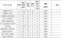 安徽审计职业学院 2025 年高职院校分类考试招生章程