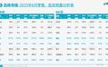 乘联分会:上半年零售1090万辆,同比增长10.8%