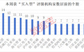 稀缺！機構盯上的籌碼大幅集中滯漲股曝光，僅15只
