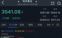 黄金惊现“巨震”!金价自日低反弹30美元 FXStreet分析师最新黄金技术分析