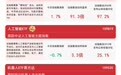 打造增长新动能,云计算ETF(516510)、人工智能ETF(159819)等产品助力布局未来产业
