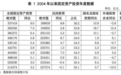 2024年民间投资:制造业民间投资连续四年高增长,房地产拉低民间投资整体增速
