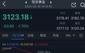 金价亚盘暴跌超50美元!今日两件大事来袭 FXStreet分析师最新金价交易分析
