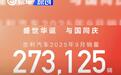 吉利汽车9月销量273125辆 同比增长35%