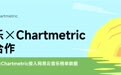 Chartmetric整合网易云音乐排行榜 为全球提供深入的中国音乐市场洞察