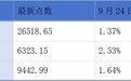 万辰集团、可胜技术、中微半导递表港交所;欧林生物拟赴港上市丨港交所早参