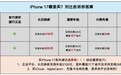 买iPhone 17如何更省钱?一张图带你快速决策