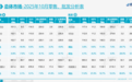 乘联会:10月增程车同比下滑7.7%,新能源渗透率57.2%
