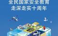 一组海报了解何为“国家安全”