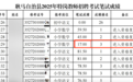笔试17分进资格复审,如何经得起舆论审视