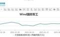 方正富邦基金吴昊:军工板块快速拉升 但短期大涨后可能波动加大