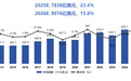 世界集成电路协会(WICA)发布2026全球半导体市场趋势展望