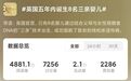 医生定制 8 个孩子，「融合」3 人 DNA 创造婴儿，最大已 2 岁