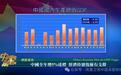 中国经济全年增5% 经济持续复苏有支撑
