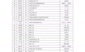 兩院院士增選！陜西48人入圍候選人